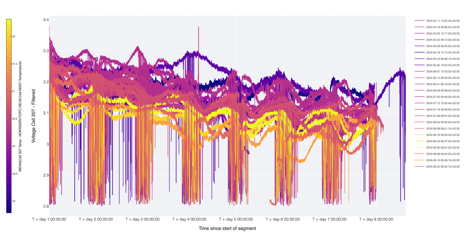 DEX analysis