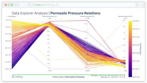 Data Explorer Parallell Coordinates Plot w frame Data Explorer Parallell Coordinates Plot w frame