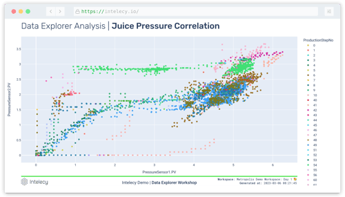 Data Explorer Pressure Correlation