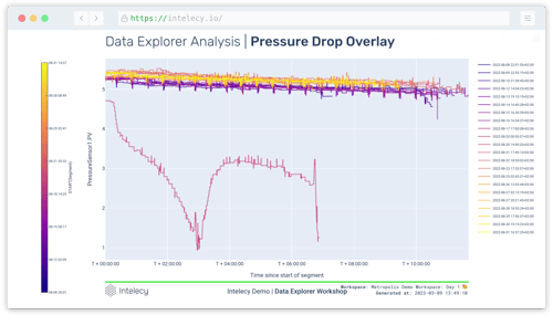 Data Explorer, Pressure Drop Overlay Data Explorer, Pressure Drop Overlay