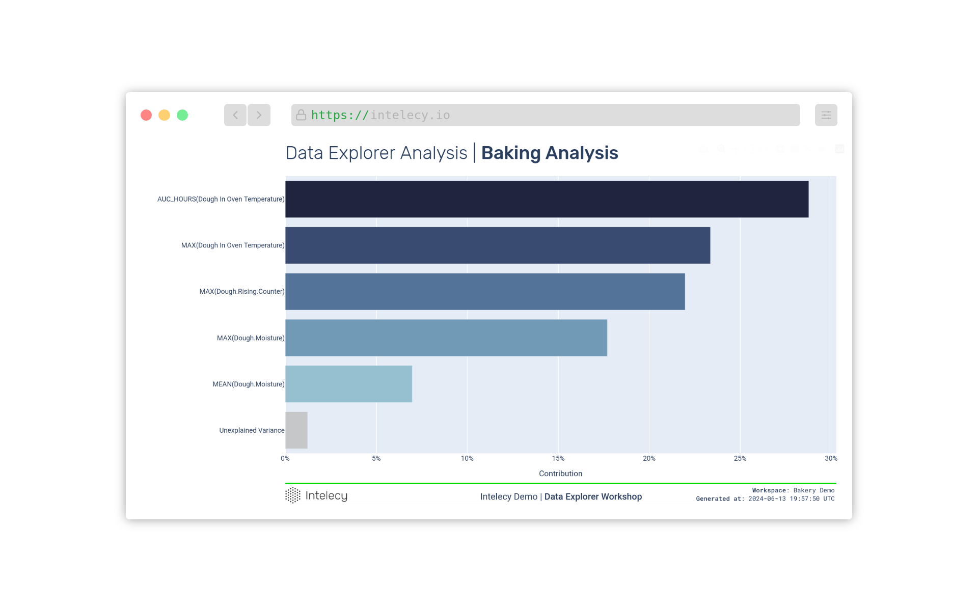 Pro Optima Insights Analysis with Similar Agg Pro Optima Insights Analysis with Similar Agg