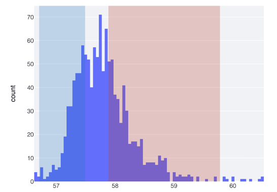 Screen shot of analysis